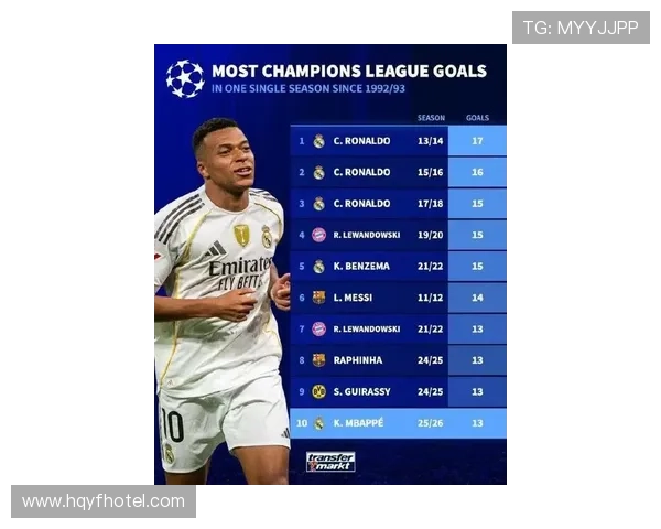 欧冠33名球员吃黄停赛 亚马尔姆巴佩在列 欧冠33名球员吃黄停赛 亚马尔姆巴佩在列